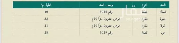 أرض للبيع في شارع الدفوف, حي الجامعة, مدينة تبوك, منطقة تبوك