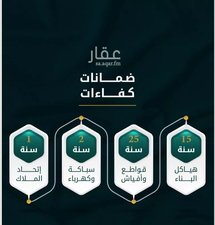 شقة للبيع في شارع الاسود, حي الثغر, مدينة جدة, منطقة مكة المكرمة صورة 2