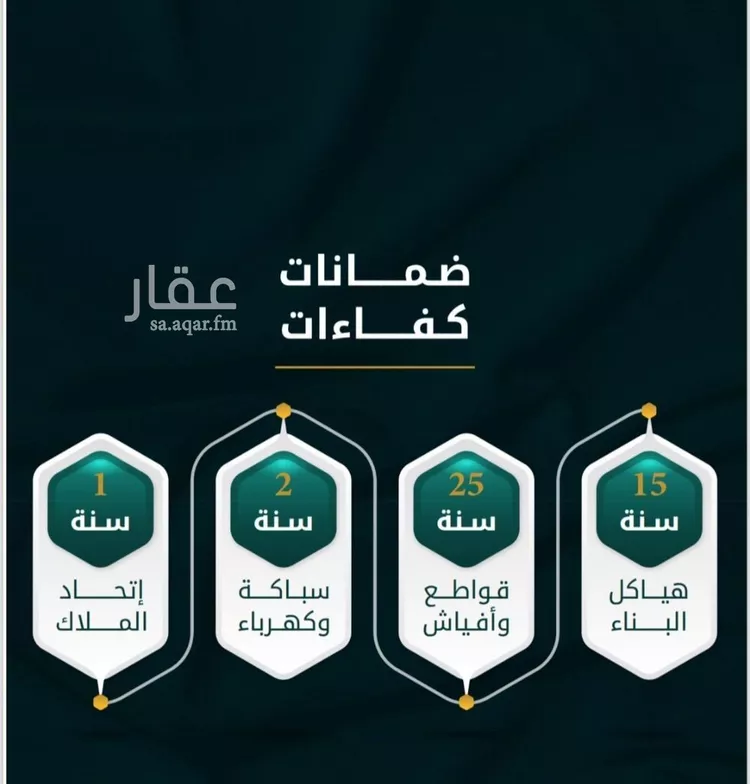شقة للبيع في شارع الاسود, حي الثغر, مدينة جدة, منطقة مكة المكرمة صورة 3