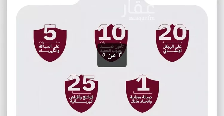 شقة للبيع في شارع عثمان ابن عوف, حي الريان, مدينة جدة, منطقة مكة المكرمة صورة 5