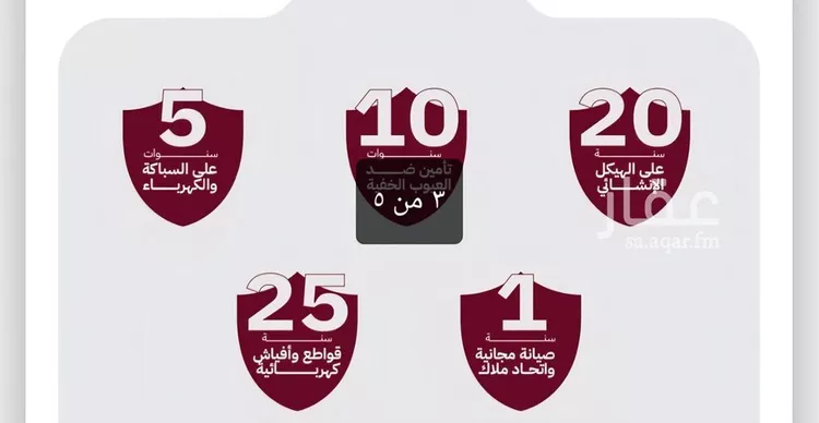 شقة للبيع في شارع عثمان ابن عوف, حي الريان, مدينة جدة, منطقة مكة المكرمة صورة 3