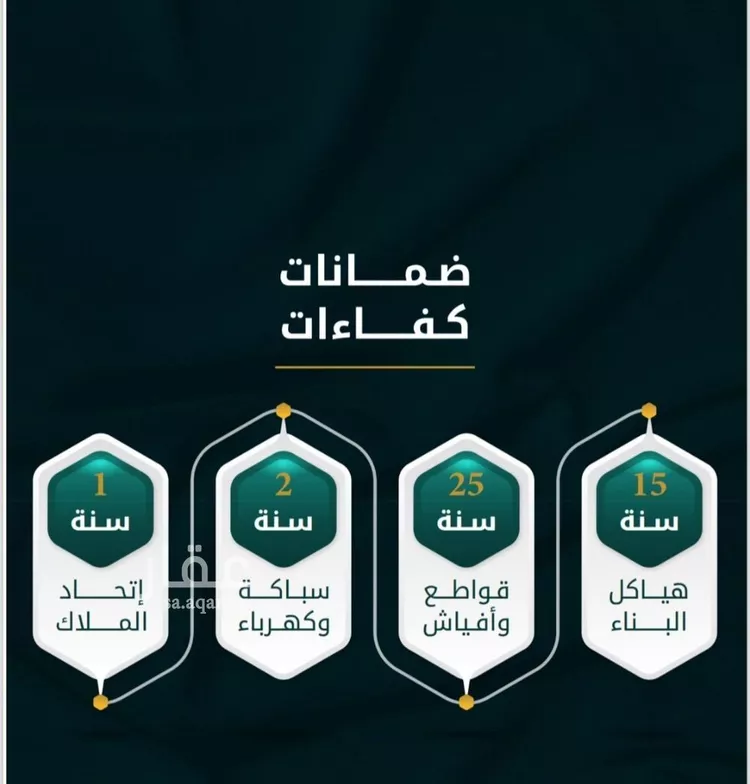 شقة للبيع في شارع الاسود, حي الثغر, مدينة جدة, منطقة مكة المكرمة صورة 4