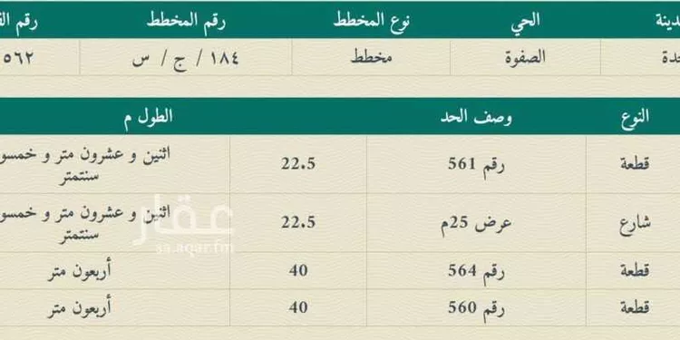 أرض للبيع في شارع وادي حبان, حي الصفوة, مدينة جدة, منطقة مكة المكرمة صورة 2