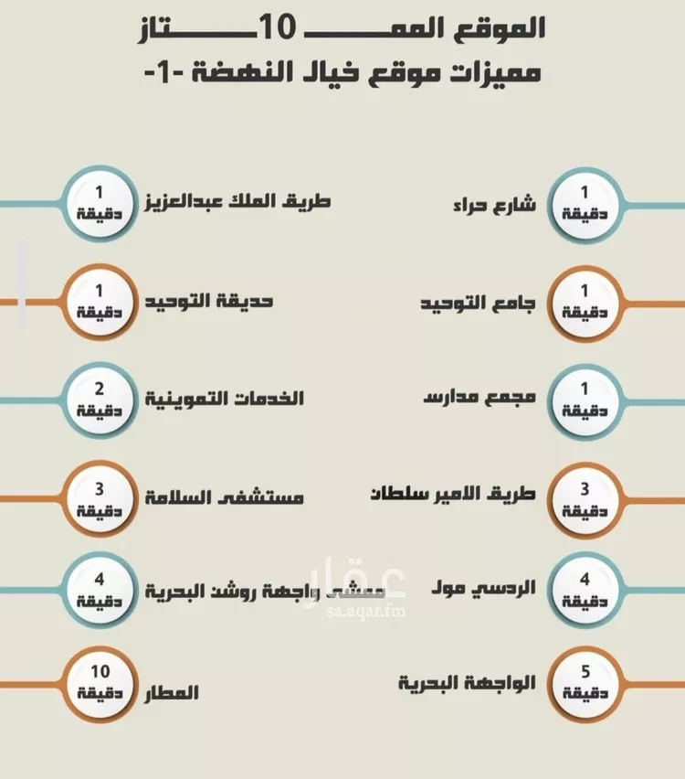 شقة للبيع في شارع خلاصه الزهر, حي النهضة, مدينة جدة, منطقة مكة المكرمة صورة 3