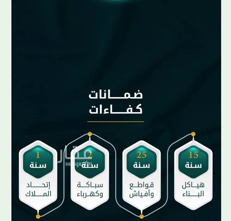 شقة للبيع في شارع الاسود, حي الثغر, مدينة جدة, منطقة مكة المكرمة صورة 2