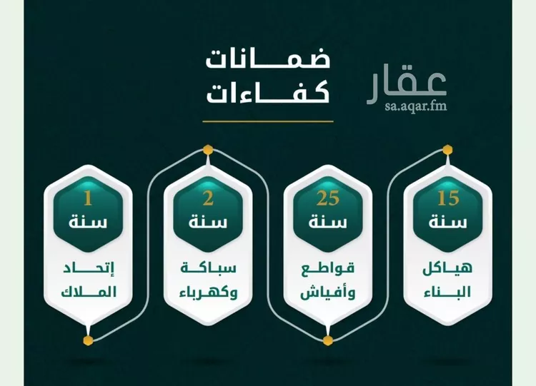 شقة للبيع في شارع يونس سلامه, حي الروضة, مدينة جدة, منطقة مكة المكرمة