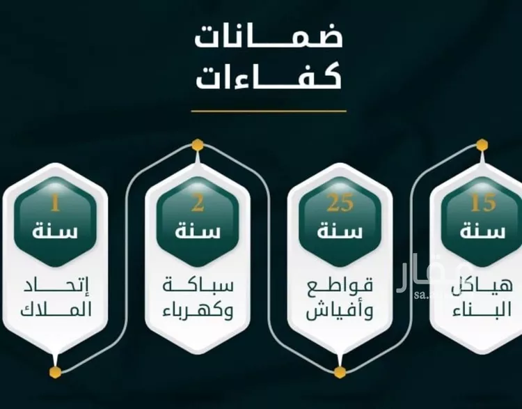 شقة للبيع في شارع الاسود, حي الثغر, مدينة جدة, منطقة مكة المكرمة صورة 4