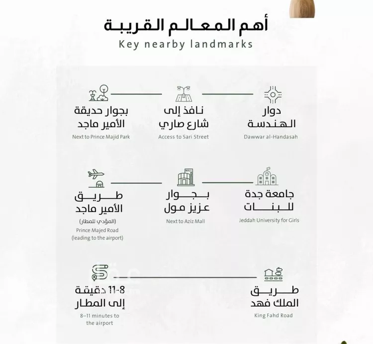 شقة للبيع في شارع ربيعة بن سعد, حي الربوة, مدينة جدة, منطقة مكة المكرمة صورة 3