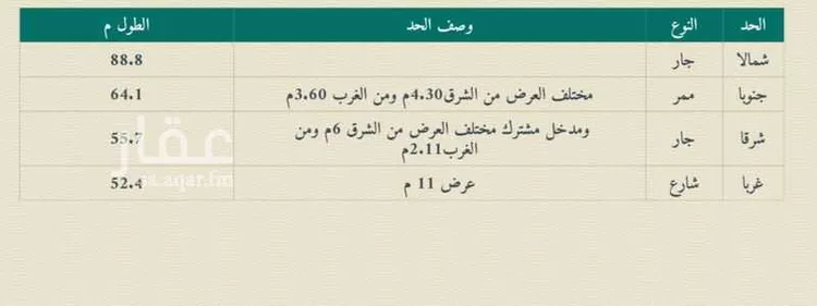 أرض للبيع في شارع 7211, حي الشعيب, مدينة سكاكا, منطقة الجوف