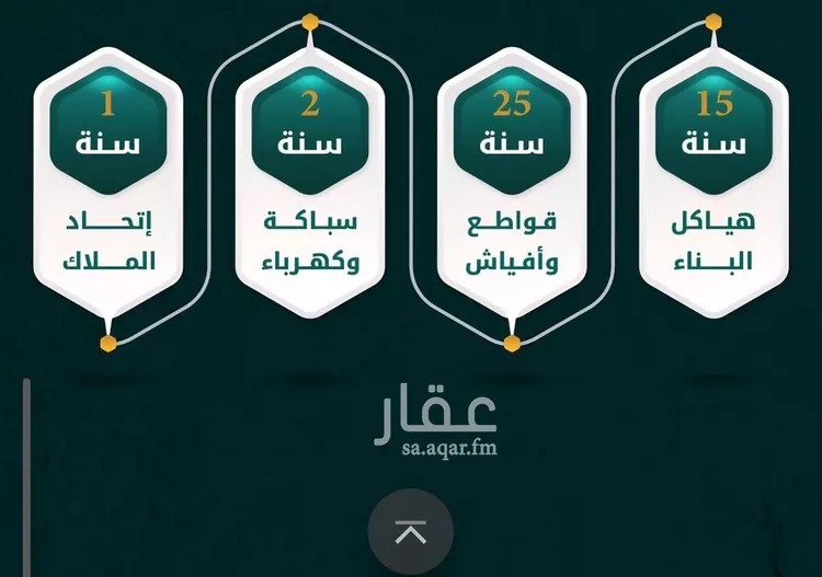 شقة للبيع في شارع ابن زيدون, حي الروضة, مدينة جدة, منطقة مكة المكرمة صورة 3