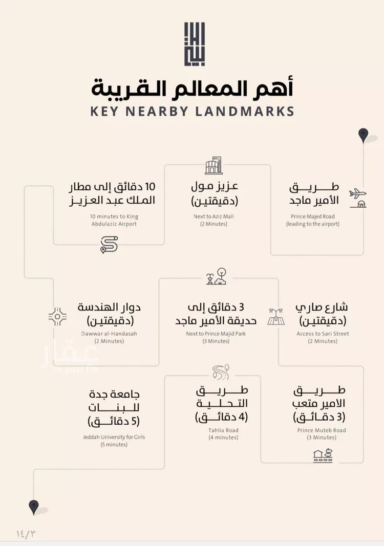 شقة للبيع في حي الصفاء, مدينة جدة, منطقة مكة المكرمة صورة 4