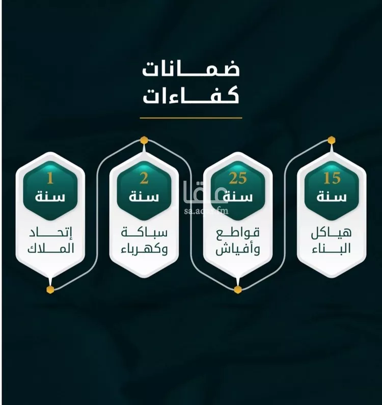 شقة للبيع في شارع الاسود, حي الثغر, مدينة جدة, منطقة مكة المكرمة صورة 2