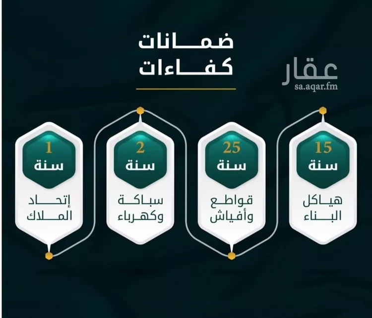 شقة للبيع في شارع الاسود, حي الثغر, مدينة جدة, منطقة مكة المكرمة صورة 2