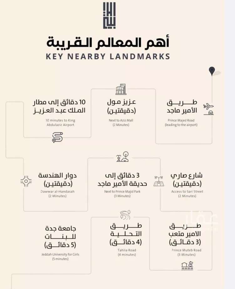 شقة للبيع في شارع فداء, حي الصفاء, مدينة جدة, منطقة مكة المكرمة صورة 3