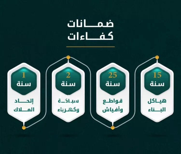 شقة للبيع في شارع يونس سلامه, حي الروضة, مدينة جدة, منطقة مكة المكرمة صورة 2