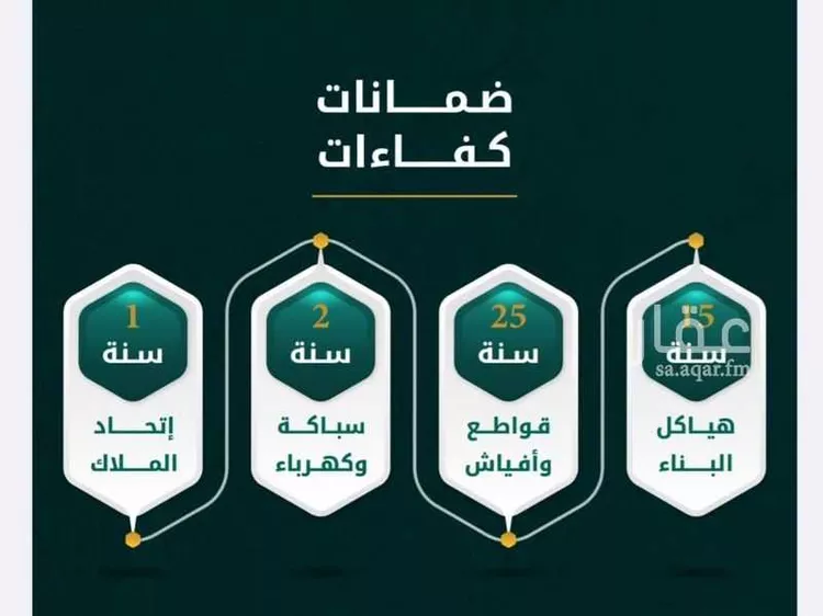 شقة للبيع في شارع يونس سلامه, حي الروضة, مدينة جدة, منطقة مكة المكرمة صورة 2