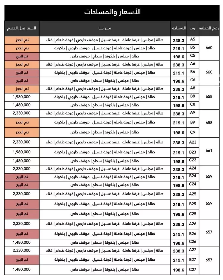 دور للبيع في شارع رقم 63, حي الياسمين, مدينة الرياض, منطقة الرياض