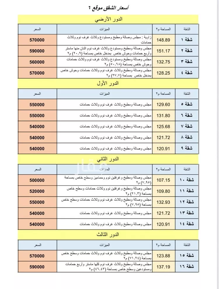 شقة للبيع في شارع ابن حجر, حي الدار البيضاء, مدينة الرياض, منطقة الرياض