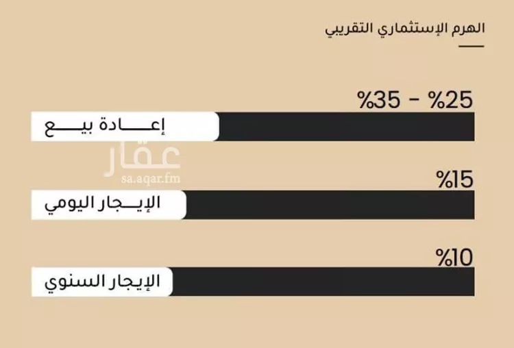 شقة للبيع في شارع عين الفيجه, حي مشرفة, مدينة جدة, منطقة مكة المكرمة صورة 5