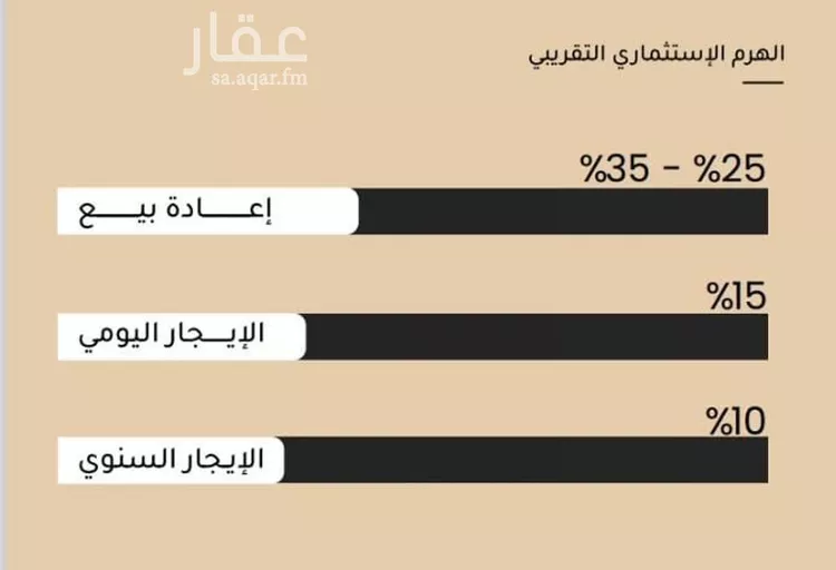 شقة للبيع في شارع ضياء الدين رجب, حي مشرفة, مدينة جدة, منطقة مكة المكرمة 6