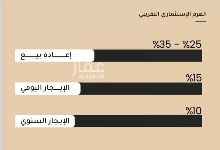 شقة للبيع في شارع ضياء الدين رجب, حي مشرفة, مدينة جدة, منطقة مكة المكرمة 6