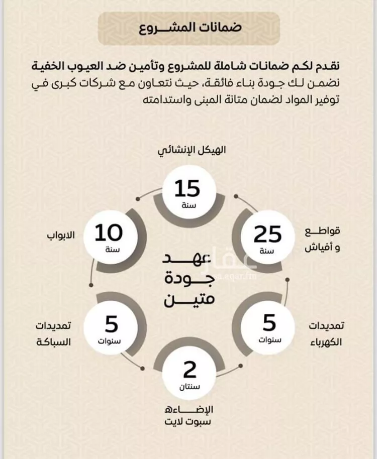 شقة للبيع في شارع عمر بن الحاجب, حي الريان, مدينة جدة, منطقة مكة المكرمة صورة 4