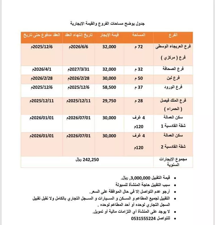 محل للإيجار في شارع الملك عبدالله ابن عبدالعزيز سعود الفرعي, حي الملك فهد, مدينة الرياض, منطقة الرياض صورة 3