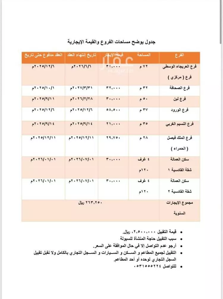 محل للإيجار في شارع الأمير سلطان بن سلمان بن عبدالعزيز, حي الورود, مدينة الرياض, منطقة الرياض صورة 3