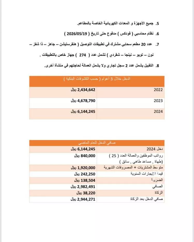 محل للإيجار في شارع الملك عبدالله ابن عبدالعزيز سعود الفرعي, حي الملك فهد, مدينة الرياض, منطقة الرياض صورة 2