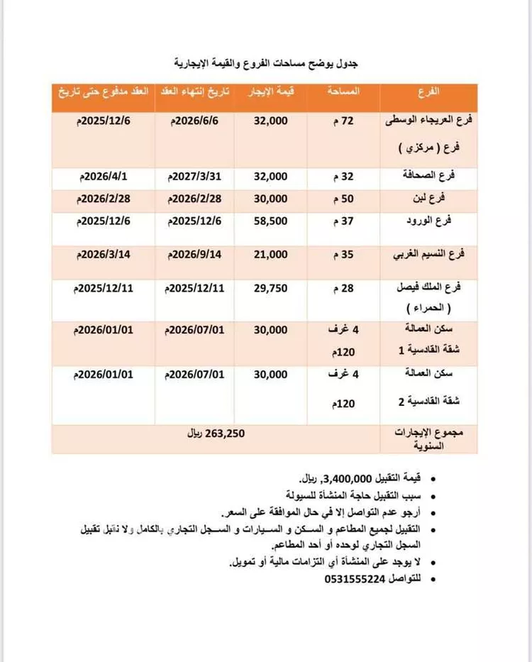 محل للإيجار في شارع الملك عبدالله ابن عبدالعزيز سعود الفرعي, حي الملك فهد, مدينة الرياض, منطقة الرياض صورة 3