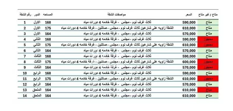 شقة للبيع في شارع الامير مشعل ابن عبدالعزيز, حي الأمير محمد بن سعود, مدينة الدمام, المنطقة الشرقية صورة 2