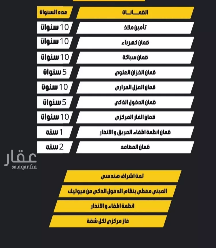 شقة للبيع في شارع الشعاع, حي بدر, مدينة الرياض, منطقة الرياض صورة 3