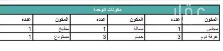 شقة للبيع في شارع هاجر, حي اليرموك, مدينة الرياض, منطقة الرياض
