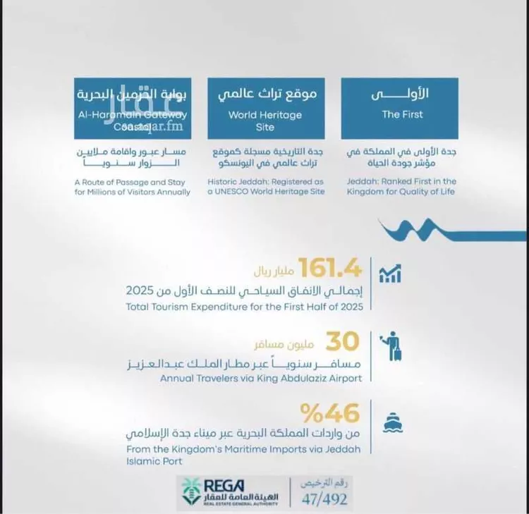 شقة للبيع في شارع سليمان البغدادي, حي أبحر الجنوبية, مدينة جدة, منطقة مكة المكرمة 12