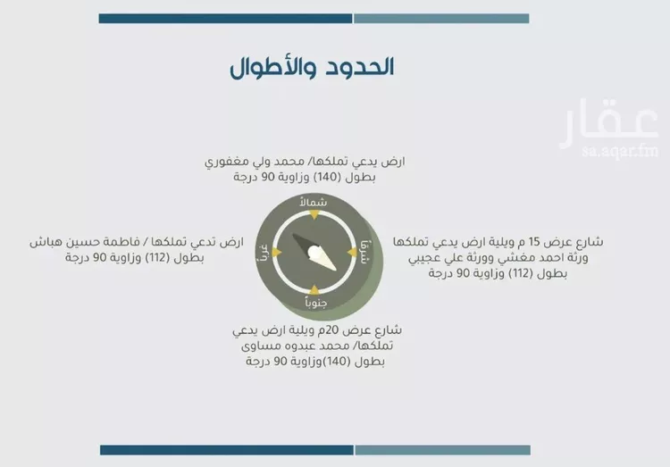 أرض للبيع في شارع طريق الملك فيصل بن عبد العزيز, حي الزهور, مدينة جازان, منطقة جازان صورة 2