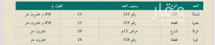 فيلا للبيع في شارع عبدالله المالفي, حي المرجان, مدينة جدة, منطقة مكة المكرمة