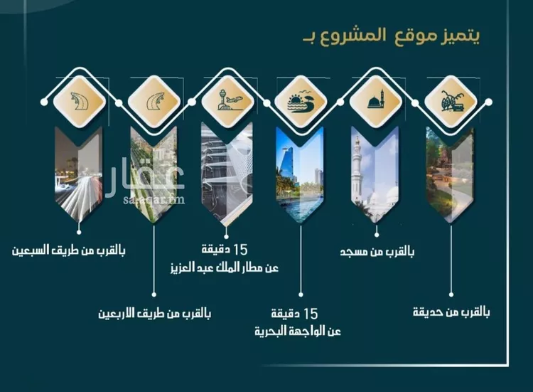 شقة للبيع في حي الواحة, مدينة جدة, منطقة مكة المكرمة صورة 5