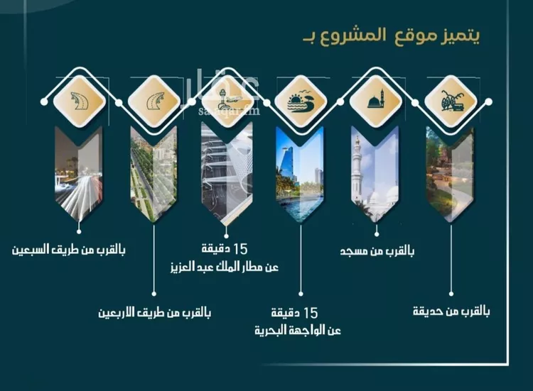 شقة للبيع في حي الواحة, مدينة جدة, منطقة مكة المكرمة صورة 3
