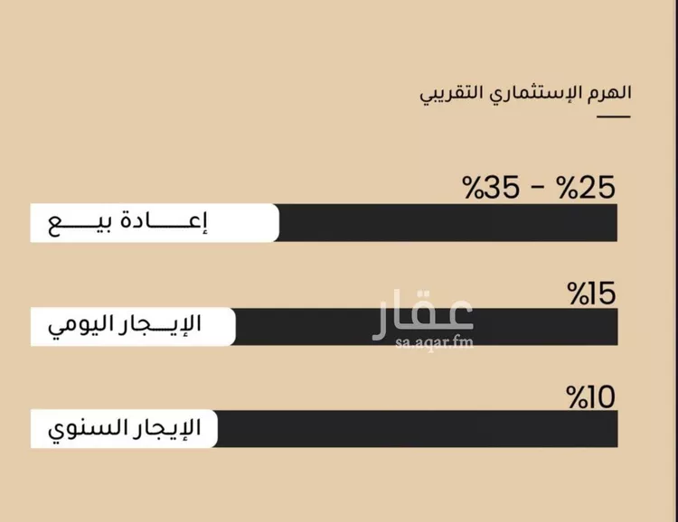 شقة للبيع في حي مشرفة, مدينة جدة, منطقة مكة المكرمة صورة 4