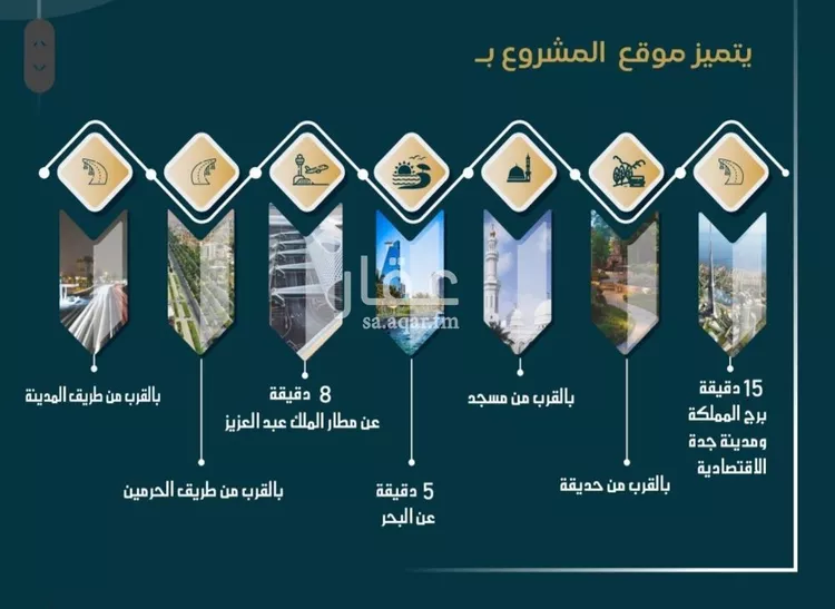 شقة للبيع في حي الصواري, مدينة جدة, منطقة مكة المكرمة صورة 5