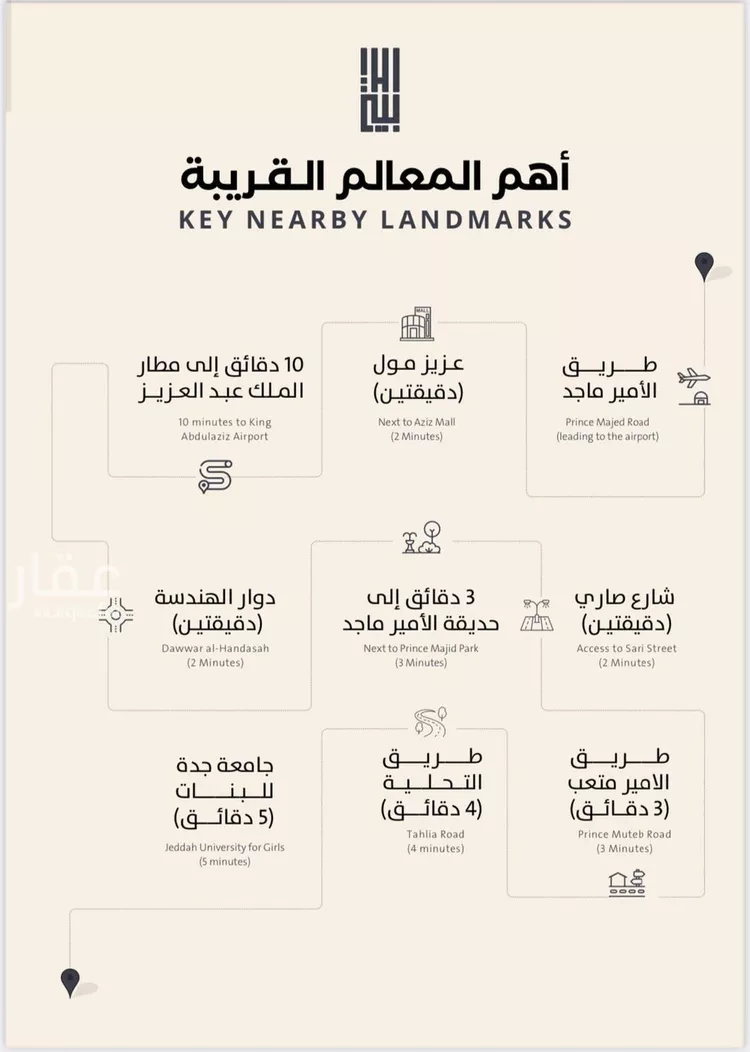 شقة للبيع في شارع فداء, حي الصفاء, مدينة جدة, منطقة مكة المكرمة صورة 2