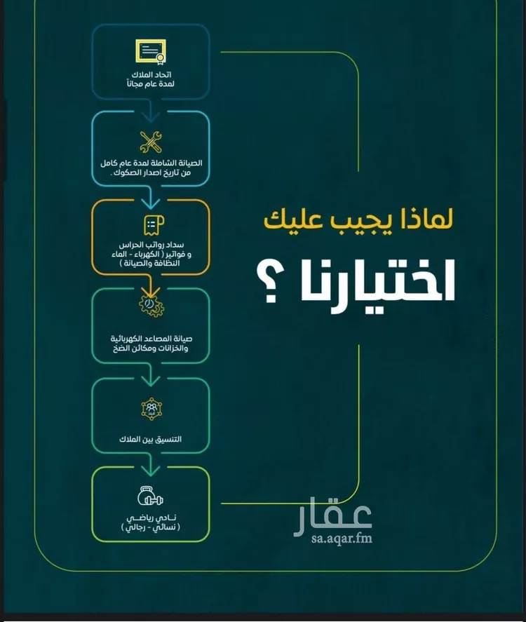 شقة للبيع في حي الريان, مدينة جدة, منطقة مكة المكرمة صورة 3