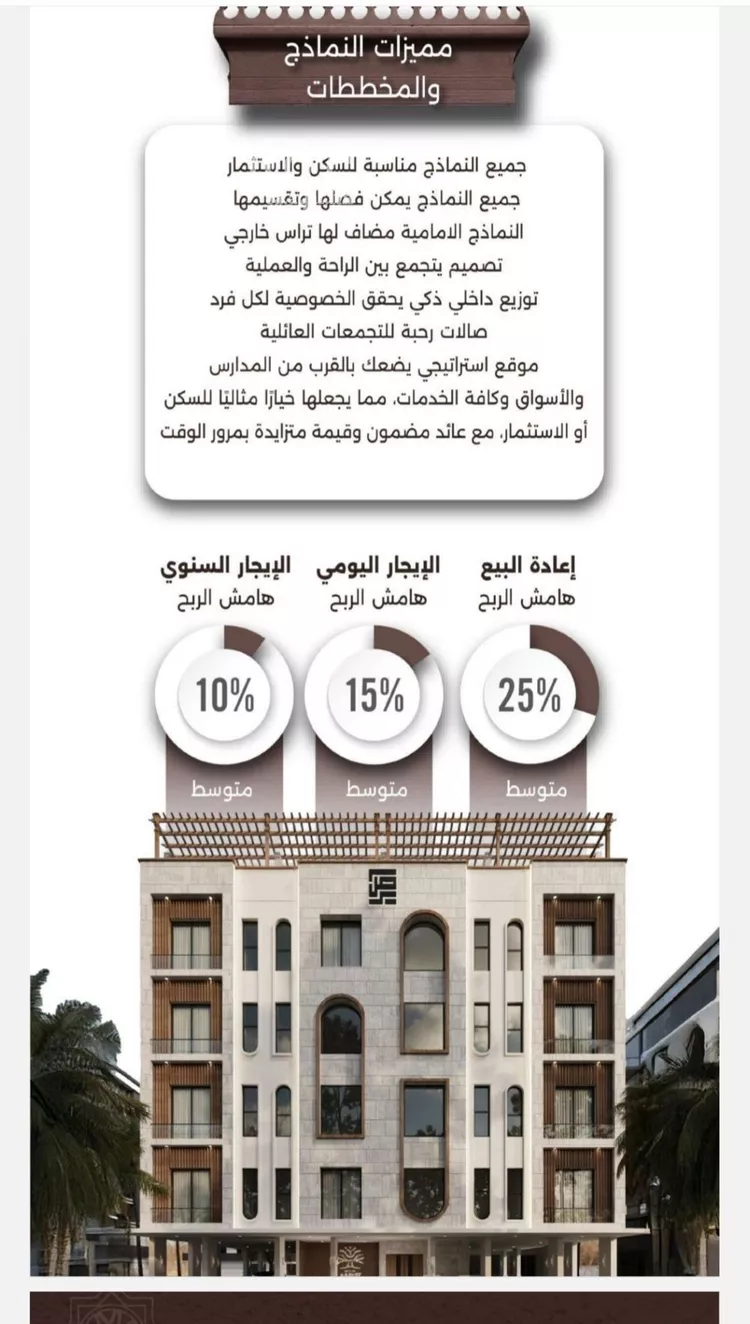 شقة للبيع في شارع اسيد بن الاخنس, حي النعيم, مدينة جدة, منطقة مكة المكرمة صورة 5