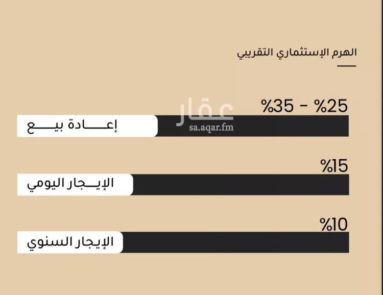 شقة للبيع في شارع ضياء الدين رجب, حي مشرفة, مدينة جدة, منطقة مكة المكرمة صورة 4