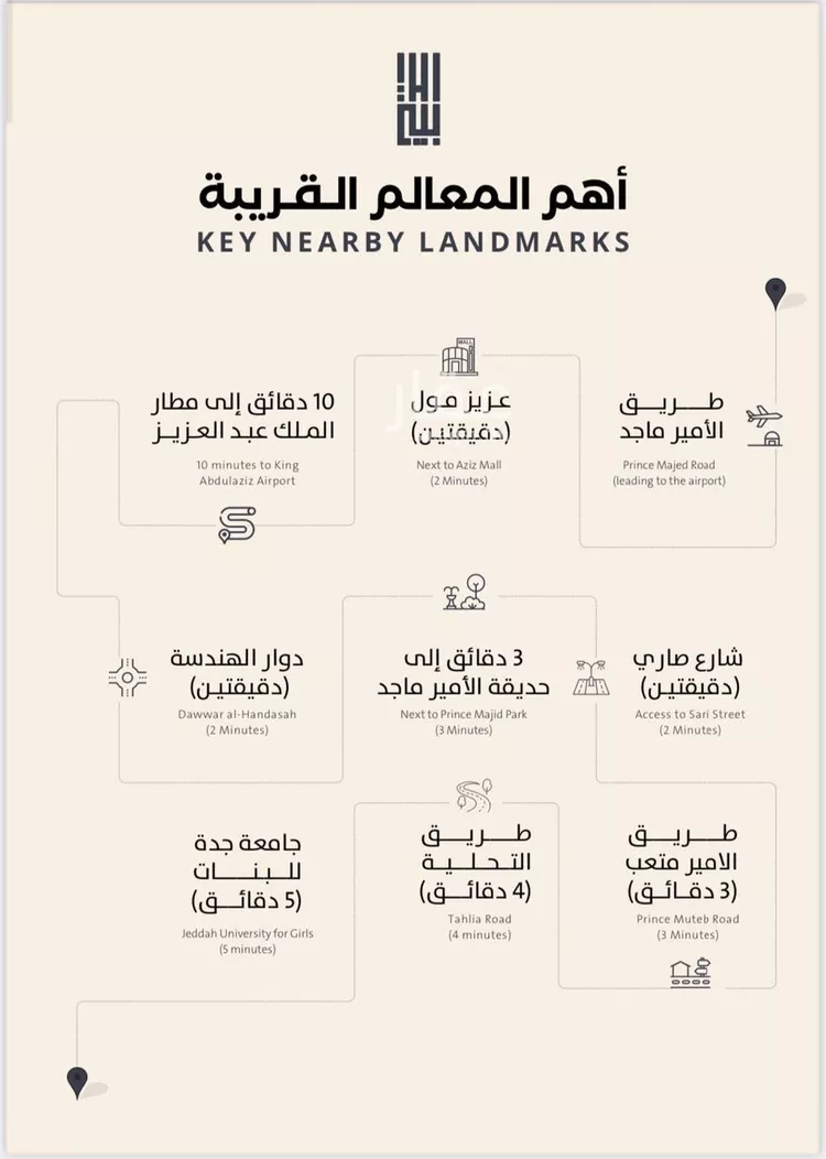 شقة للبيع في شارع فداء, حي الصفاء, مدينة جدة, منطقة مكة المكرمة صورة 3