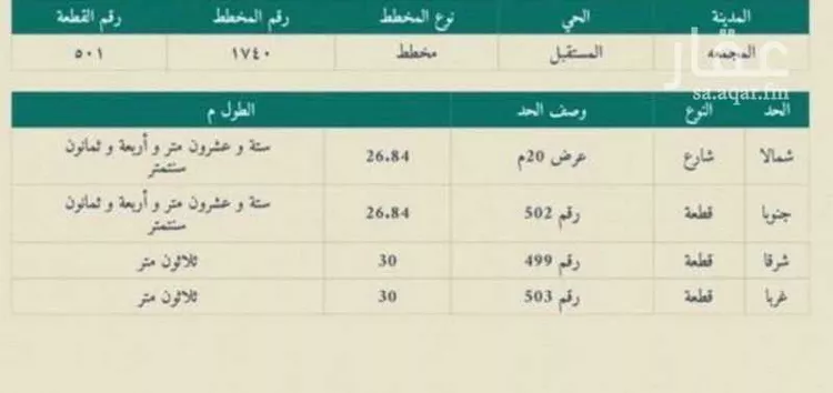 أرض للبيع في حي المستقبل, مدينة المجمعة, منطقة الرياض صورة 2