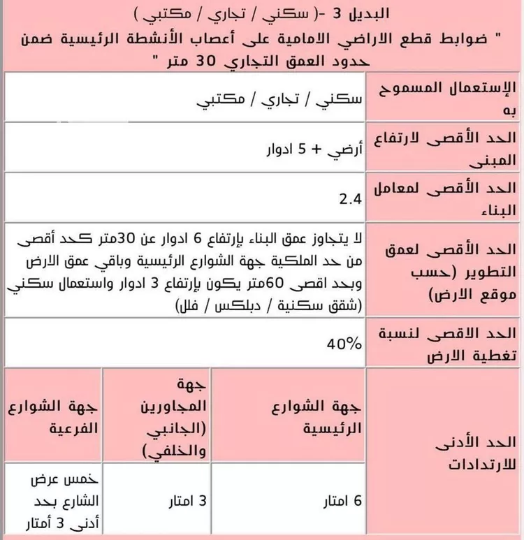 أرض للبيع في طريق الحائر ، حي الحائر ، الرياض ، منطقة الرياض صورة 2