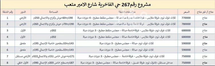 شقة للبيع في شارع الأمير متعب بن عبدالعزيز, حي الندى, مدينة الدمام, المنطقة الشرقية