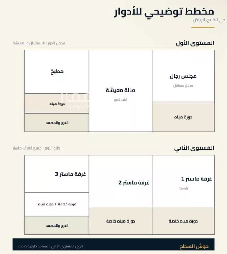 فيلا للبيع في شارع سليمان الطبراني, حي الخليج, مدينة الرياض, منطقة الرياض صورة 2