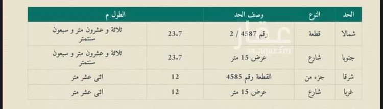 أرض للبيع في حي الخير, مدينة الرياض, منطقة الرياض صورة 2